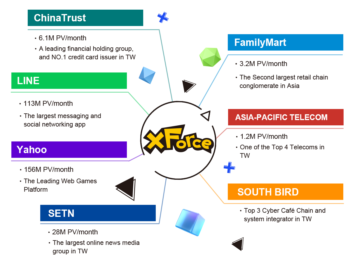 business-model schematic-diagram